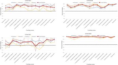 Pediatric tele-coaching fidelity evaluation: Feasibility, perceived satisfaction and usefulness of a new measure